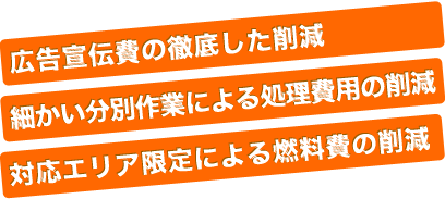 業界最大数のトラック稼働数！GPSを使った最新配車システム！土日･祝日も休まず回収！